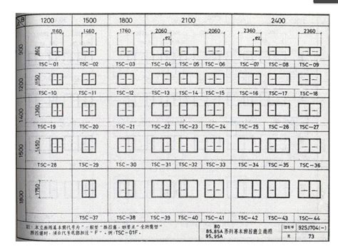 窗戶常用尺寸|常見居家用的鋁合金窗戶尺寸規格、標準一般窗戶大小。